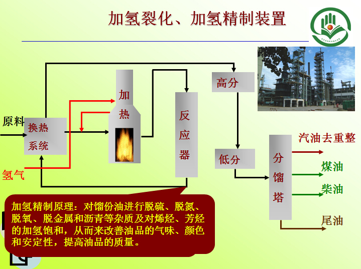 加氫裂化、加氫精制裝置